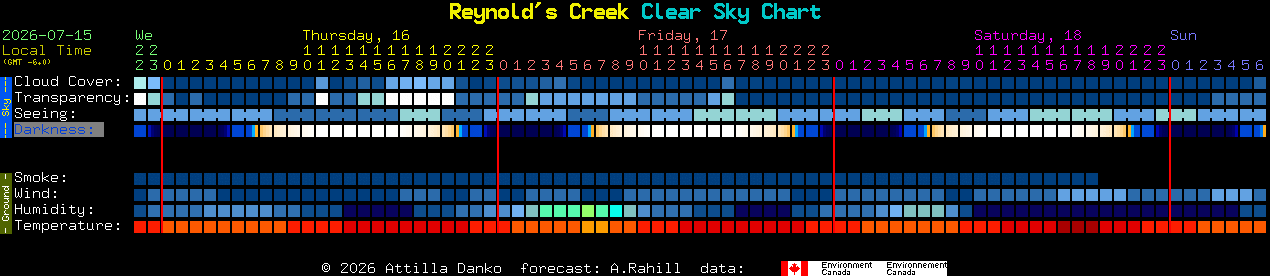 Current forecast for Reynold's Creek Clear Sky Chart