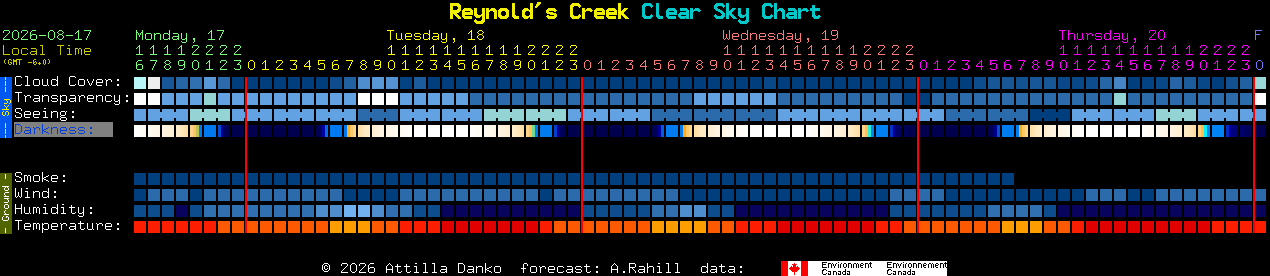 Current forecast for Reynold's Creek Clear Sky Chart