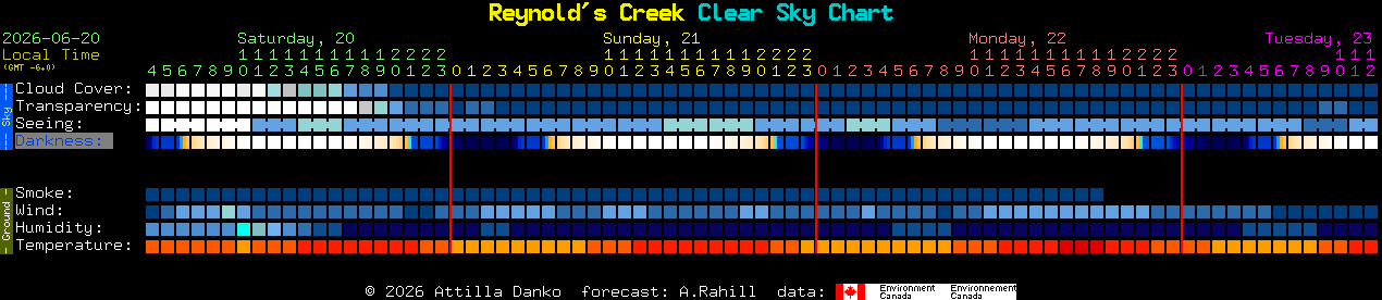 Current forecast for Reynold's Creek Clear Sky Chart