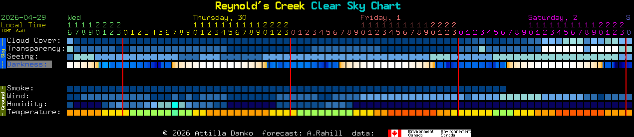 Current forecast for Reynold's Creek Clear Sky Chart
