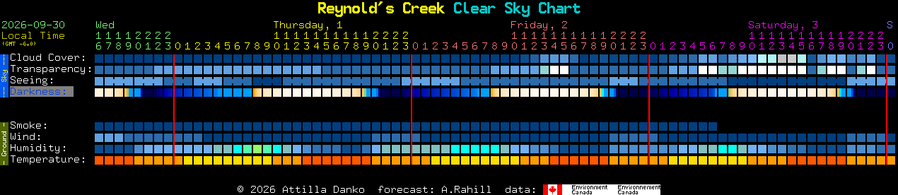 Current forecast for Reynold's Creek Clear Sky Chart