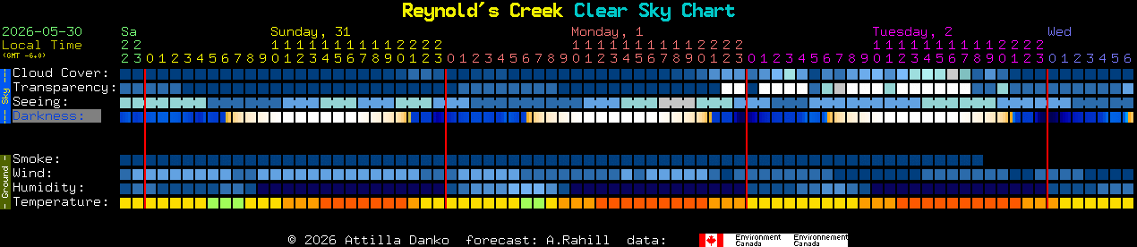 Current forecast for Reynold's Creek Clear Sky Chart