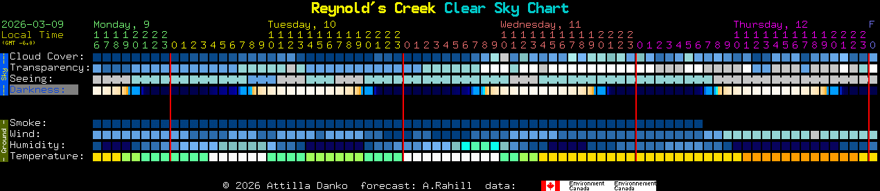 Current forecast for Reynold's Creek Clear Sky Chart