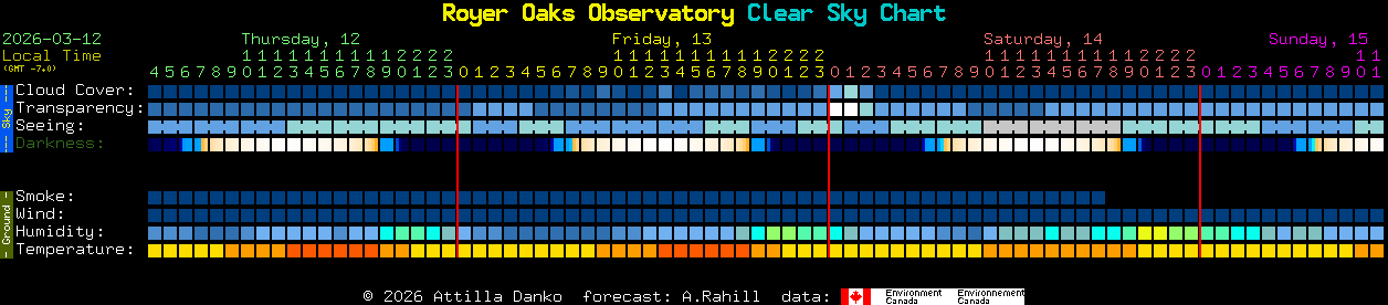 Current forecast for Royer Oaks Observatory Clear Sky Chart