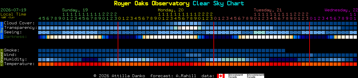 Current forecast for Royer Oaks Observatory Clear Sky Chart