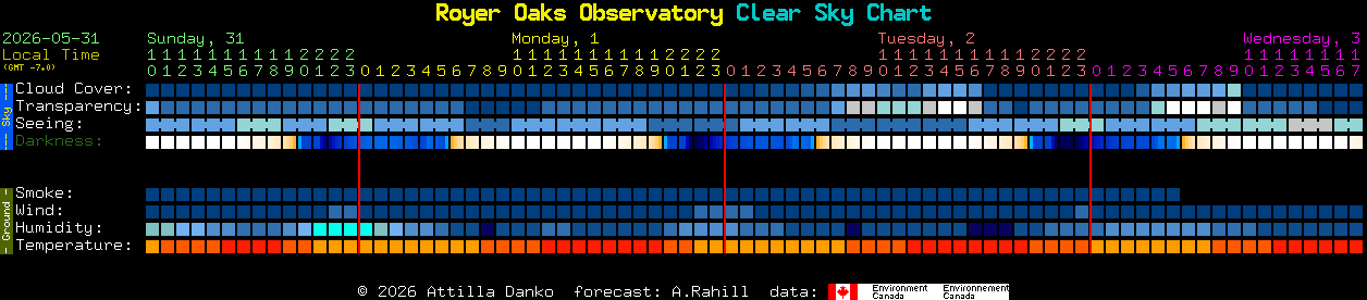 Current forecast for Royer Oaks Observatory Clear Sky Chart