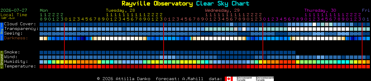Current forecast for Rayville Observatory Clear Sky Chart
