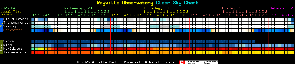 Current forecast for Rayville Observatory Clear Sky Chart