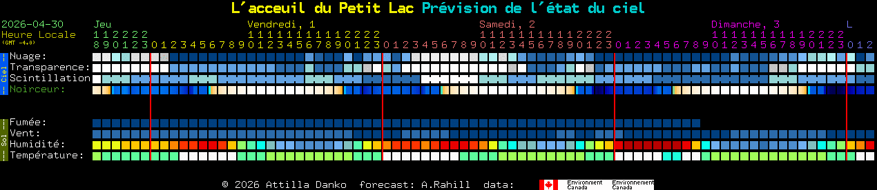 Current forecast for L'acceuil du Petit Lac Clear Sky Chart