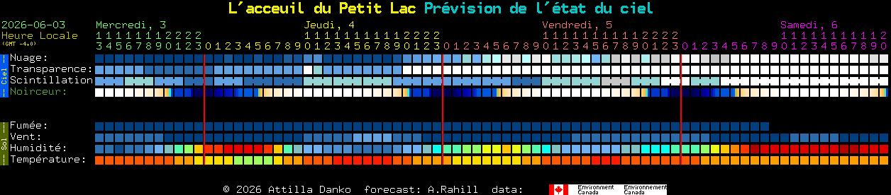 Current forecast for L'acceuil du Petit Lac Clear Sky Chart