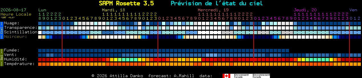Current forecast for SAPM Rosette 3.5 Clear Sky Chart