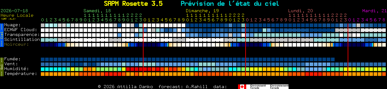 Current forecast for SAPM Rosette 3.5 Clear Sky Chart