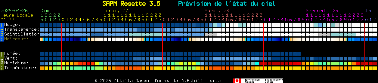 Current forecast for SAPM Rosette 3.5 Clear Sky Chart