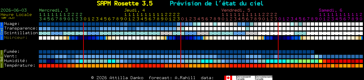 Current forecast for SAPM Rosette 3.5 Clear Sky Chart