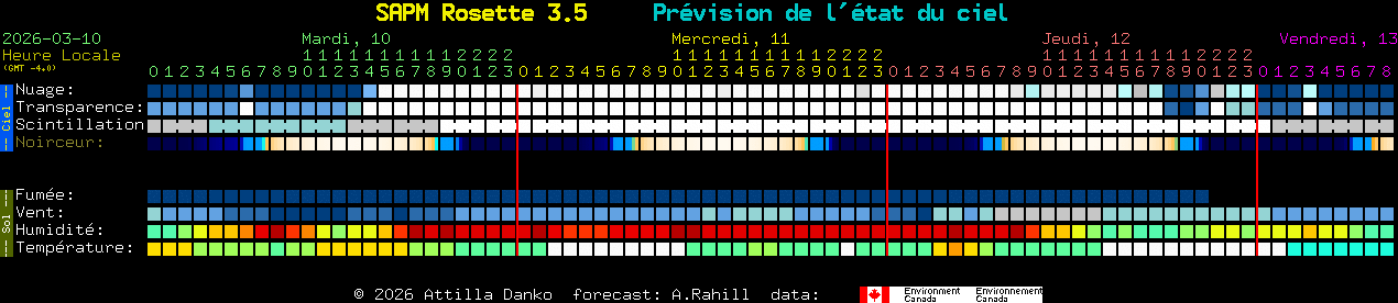 Current forecast for SAPM Rosette 3.5 Clear Sky Chart