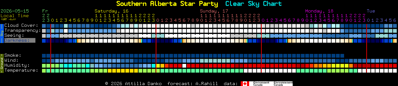 Current forecast for Southern Alberta Star Party Clear Sky Chart