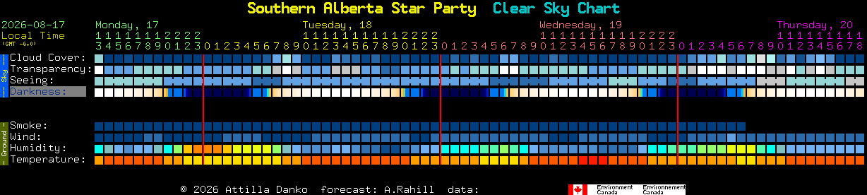 Current forecast for Southern Alberta Star Party Clear Sky Chart