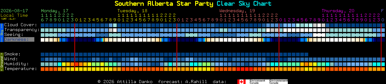 Current forecast for Southern Alberta Star Party Clear Sky Chart