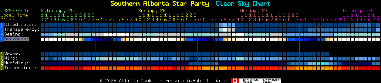 Current forecast for Southern Alberta Star Party Clear Sky Chart