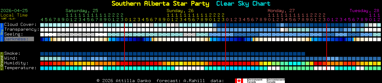 Current forecast for Southern Alberta Star Party Clear Sky Chart