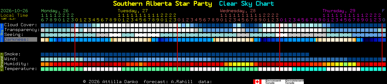 Current forecast for Southern Alberta Star Party Clear Sky Chart