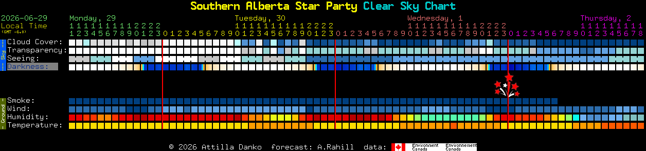 Current forecast for Southern Alberta Star Party Clear Sky Chart