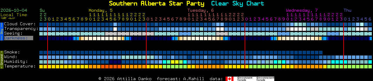 Current forecast for Southern Alberta Star Party Clear Sky Chart