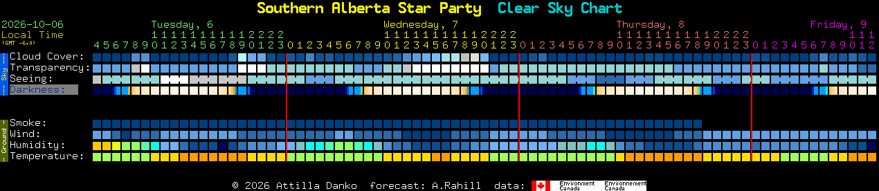 Current forecast for Southern Alberta Star Party Clear Sky Chart