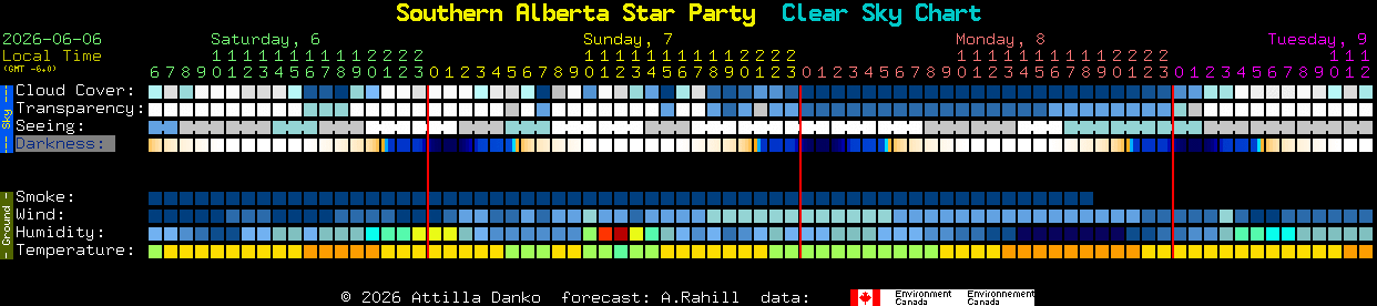 Current forecast for Southern Alberta Star Party Clear Sky Chart