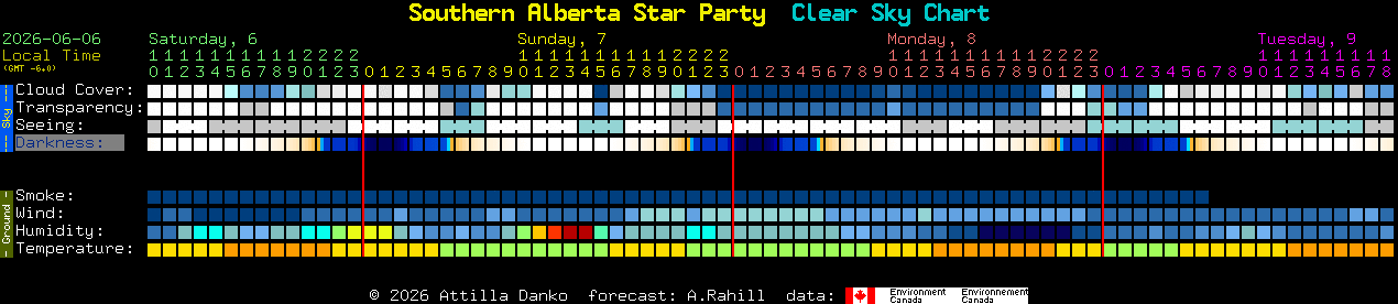 Current forecast for Southern Alberta Star Party Clear Sky Chart