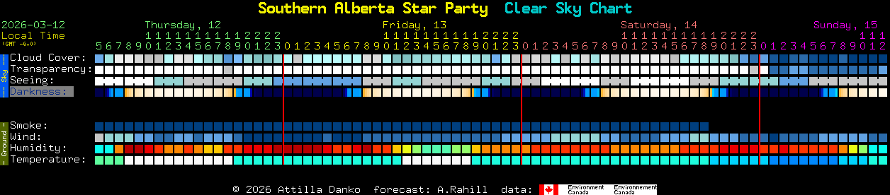 Current forecast for Southern Alberta Star Party Clear Sky Chart