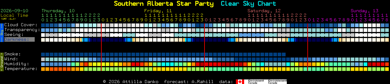Current forecast for Southern Alberta Star Party Clear Sky Chart