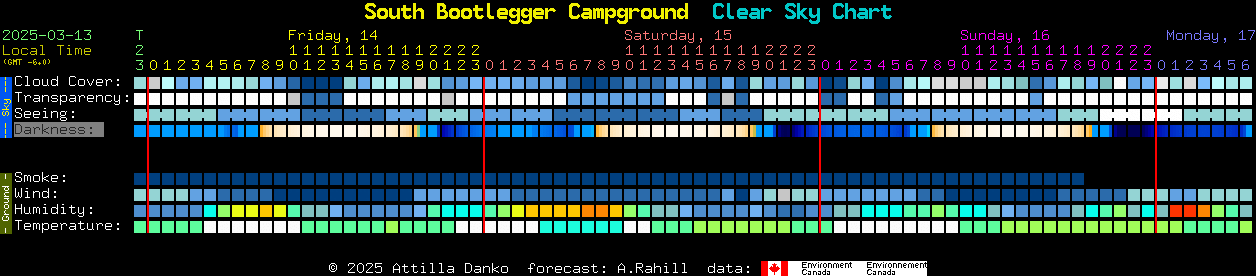 Current forecast for South Bootlegger Campground Clear Sky Chart