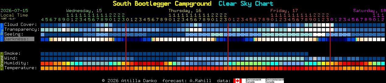 Current forecast for South Bootlegger Campground Clear Sky Chart