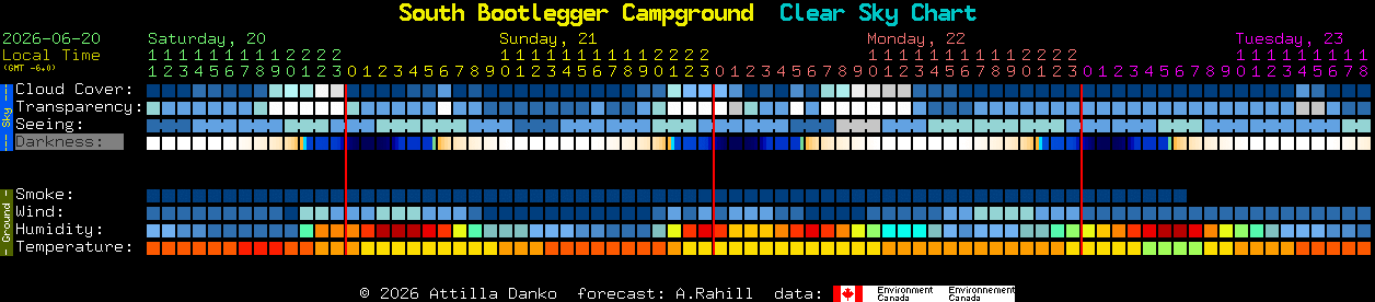 Current forecast for South Bootlegger Campground Clear Sky Chart
