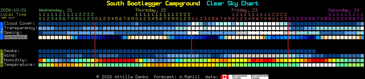 Current forecast for South Bootlegger Campground Clear Sky Chart