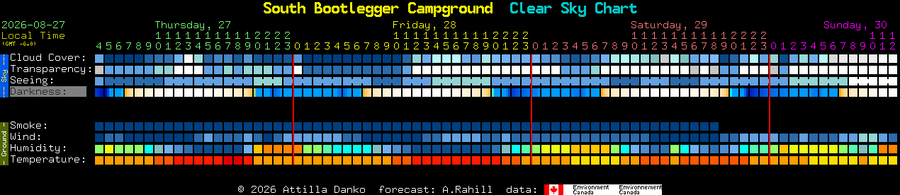 Current forecast for South Bootlegger Campground Clear Sky Chart