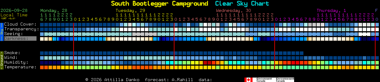 Current forecast for South Bootlegger Campground Clear Sky Chart