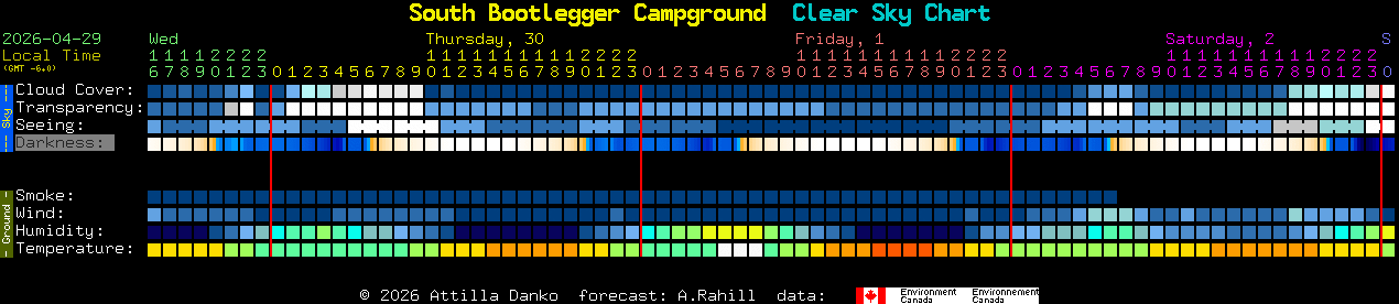 Current forecast for South Bootlegger Campground Clear Sky Chart