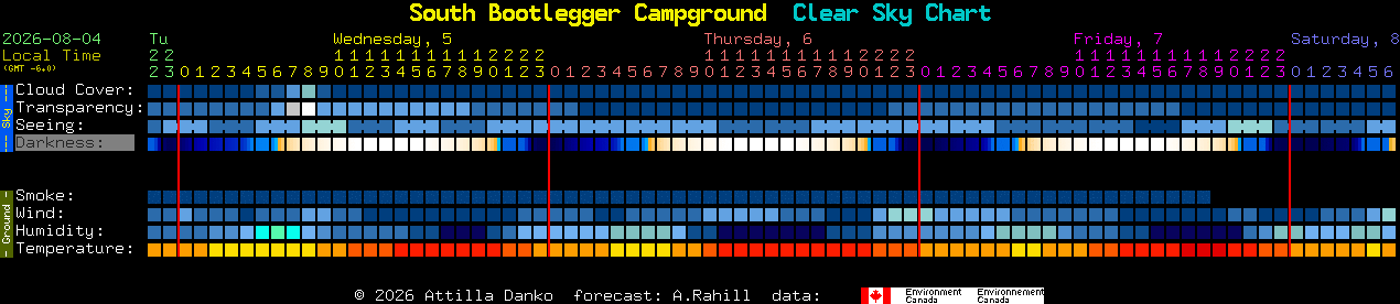 Current forecast for South Bootlegger Campground Clear Sky Chart