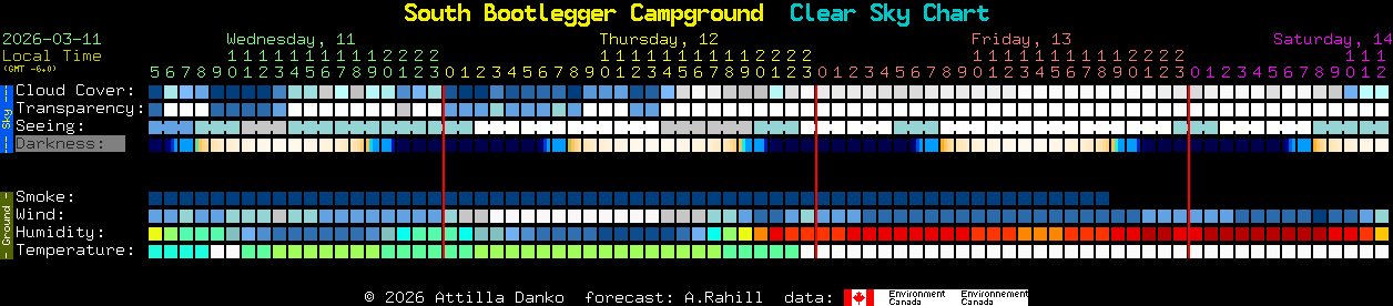 Current forecast for South Bootlegger Campground Clear Sky Chart