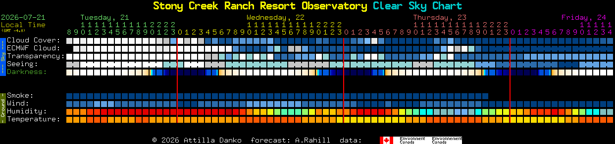 Current forecast for Stony Creek Ranch Resort Observatory Clear Sky Chart
