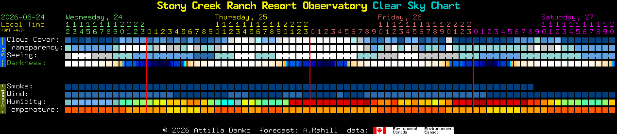 Current forecast for Stony Creek Ranch Resort Observatory Clear Sky Chart