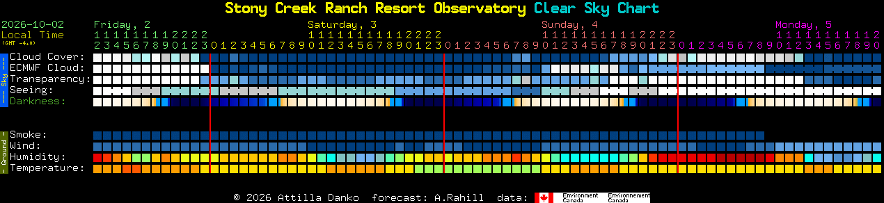 Current forecast for Stony Creek Ranch Resort Observatory Clear Sky Chart