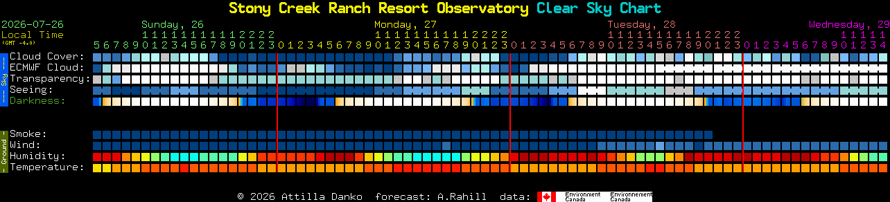 Current forecast for Stony Creek Ranch Resort Observatory Clear Sky Chart