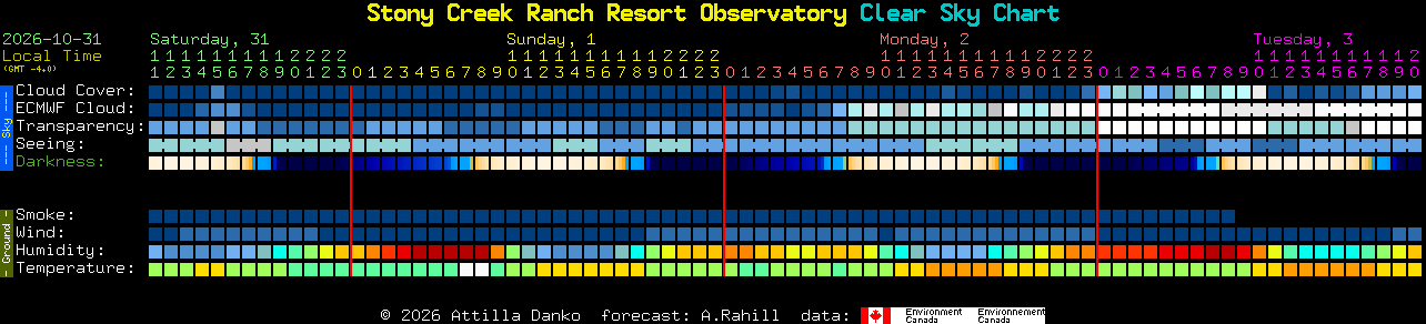 Current forecast for Stony Creek Ranch Resort Observatory Clear Sky Chart