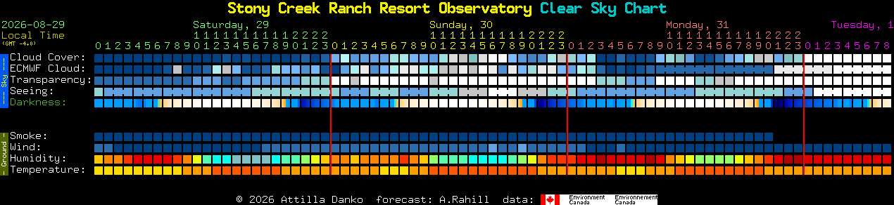 Current forecast for Stony Creek Ranch Resort Observatory Clear Sky Chart