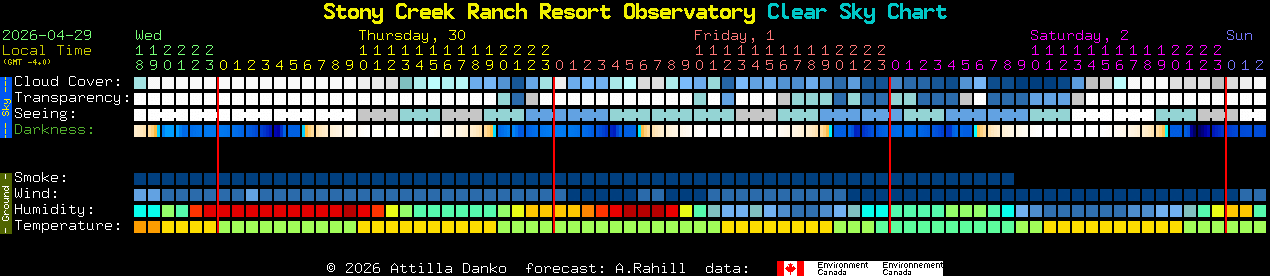 Current forecast for Stony Creek Ranch Resort Observatory Clear Sky Chart
