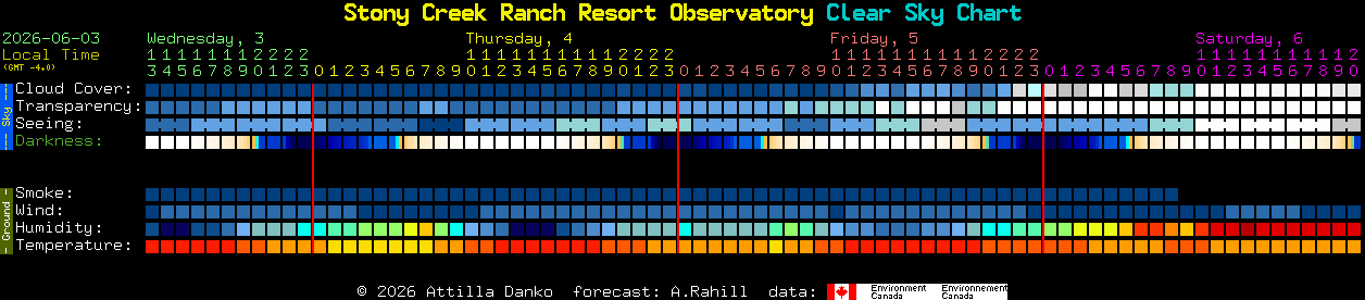 Current forecast for Stony Creek Ranch Resort Observatory Clear Sky Chart