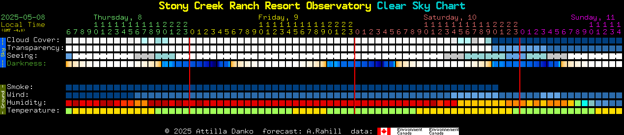 Current forecast for Stony Creek Ranch Resort Observatory Clear Sky Chart